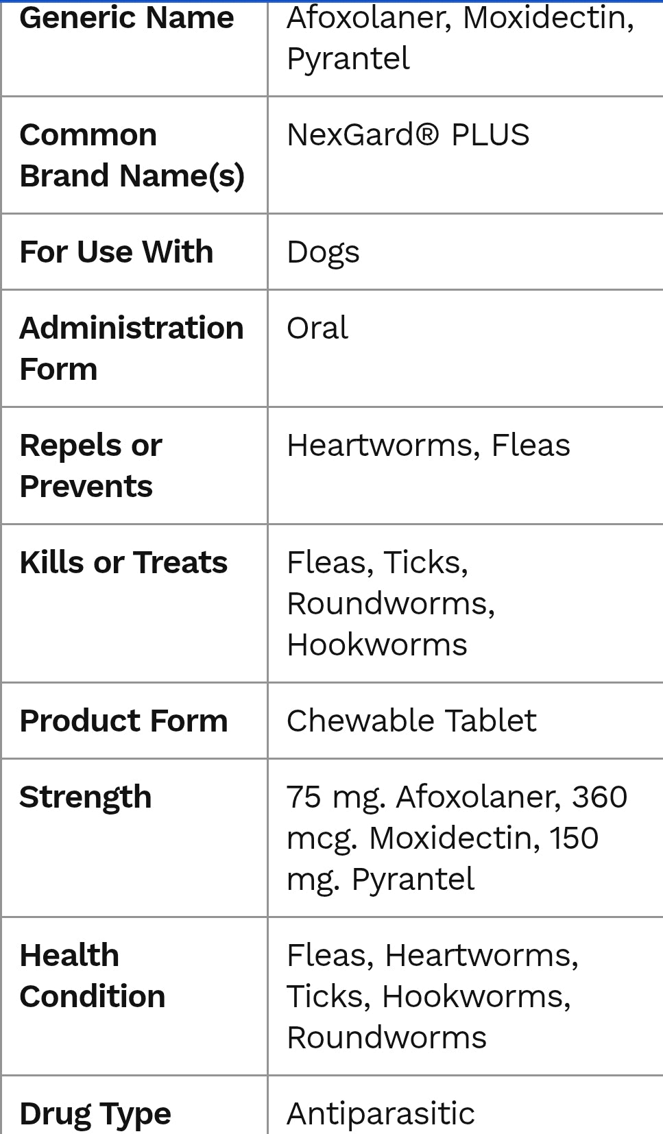 NexGard PLUS Chewables for Dogs, 3 Chewable Tablet (3-mo. supply)